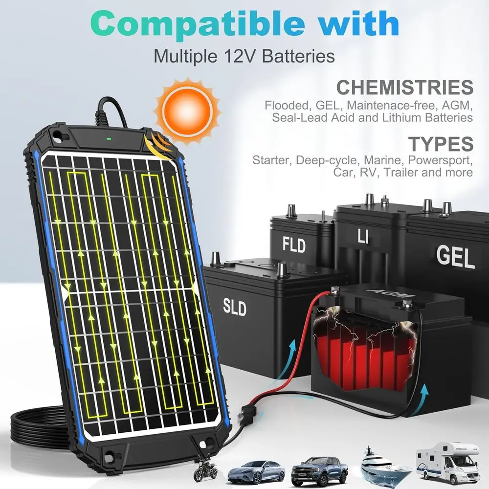 Waterproof 12W 12V Solar Battery Charger & Maintainer Pro, Built-in UltraSmart MPPT Charge Controller, 12 Volt Solar Panel Trick view 4