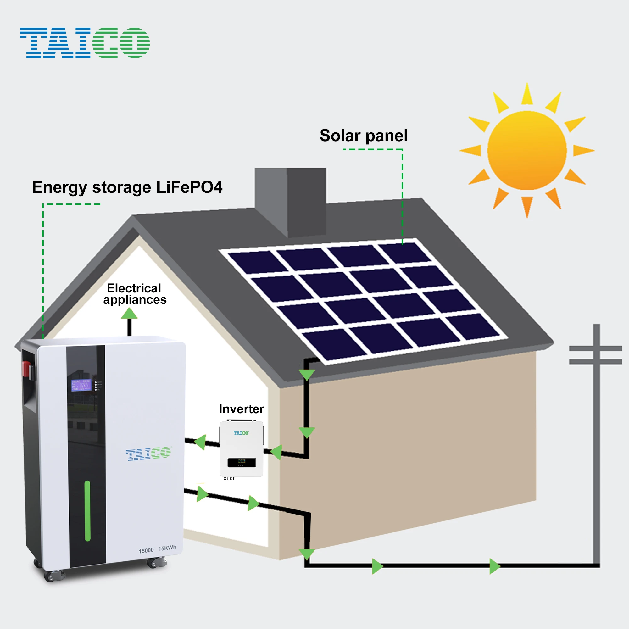 battery and solar 15KWh home energy storage lithium battery 48v 300ah for off grid hybrid inverter