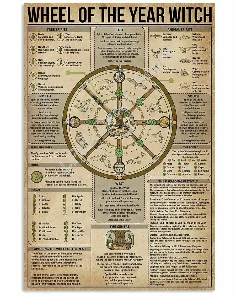 Wheel of The Year Witch Metal Sign Garage Street Cafe Bar Club Kitchen Wall Decoration Retro Metal Tin SignBest Gift for Family