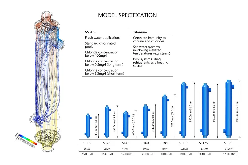 Penukar Panas Kolam Renang Titanium