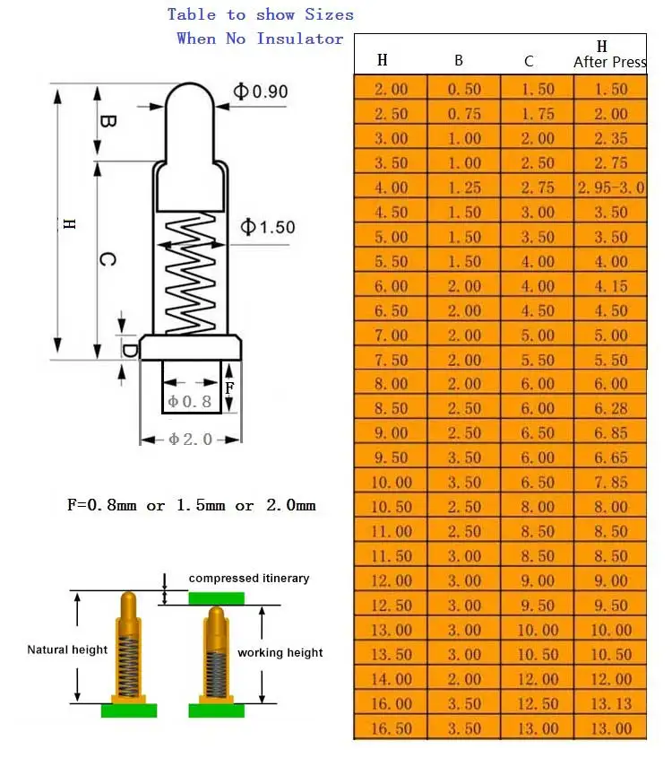 10pcs Pogo Pin Connector Pogopin Battery Spring Load Contact SMD Pin PCB 3 4 5 6 7 8 9 10 12 14 15 16 16.5 mm Test Spring Probe