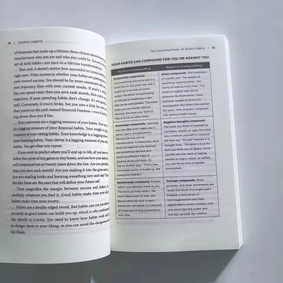 Atomic Habits By James Clear An Easy Proven Way To Build Good Habits Break Bad Ones Self-Management Self-Improvement Books