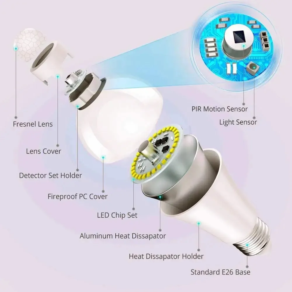 Inda-Ampoule LED à détecteur de mouvement PIR, lampe à induction humaine, éclairage extérieur, salon, chambre, couloir, garage, 15W, 18W