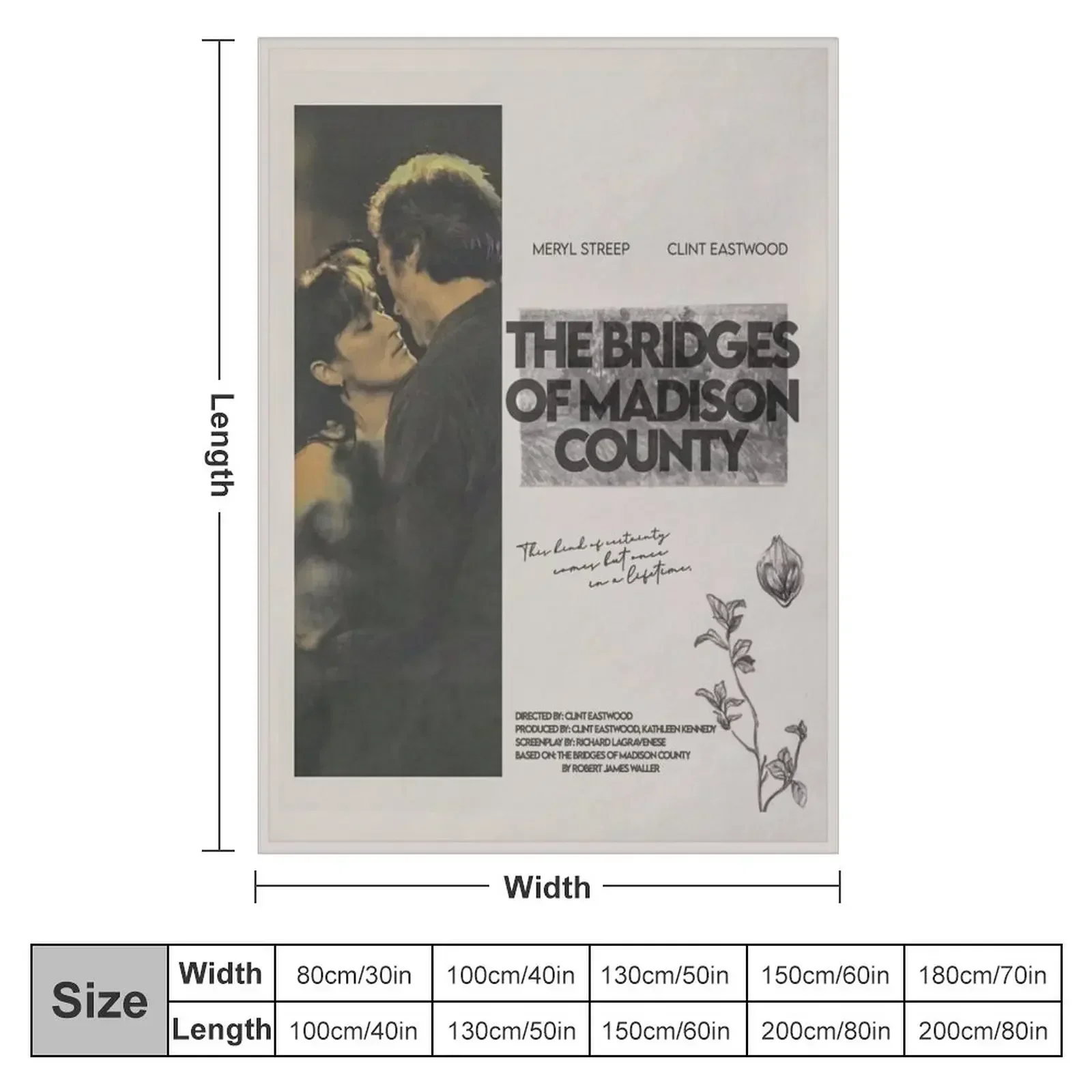 Bridges of Madison County Throw Blanket manga Travel Blankets