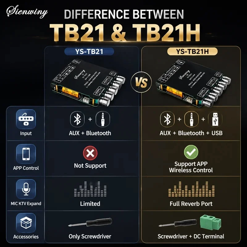 Sienwiny YS-TB21 YS-TB21H 2.1CH Bluetooth Amp Board 50W*2+100W Subwoofer USB APP MIC KTV Bass Treble DIY Speaker DC12-24V HiFi