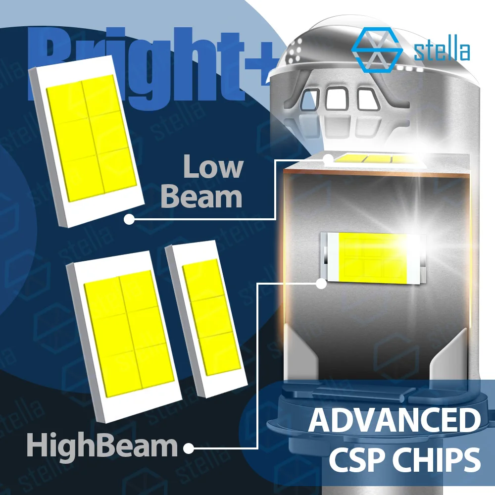 Stella 1 Set 3. Generation H4/9003/HB2 Doppelte Mini-Linse LED-Projektor-Scheinwerferlampe Canbus für Auto/Motor Hi/Low Beam 3500000LM