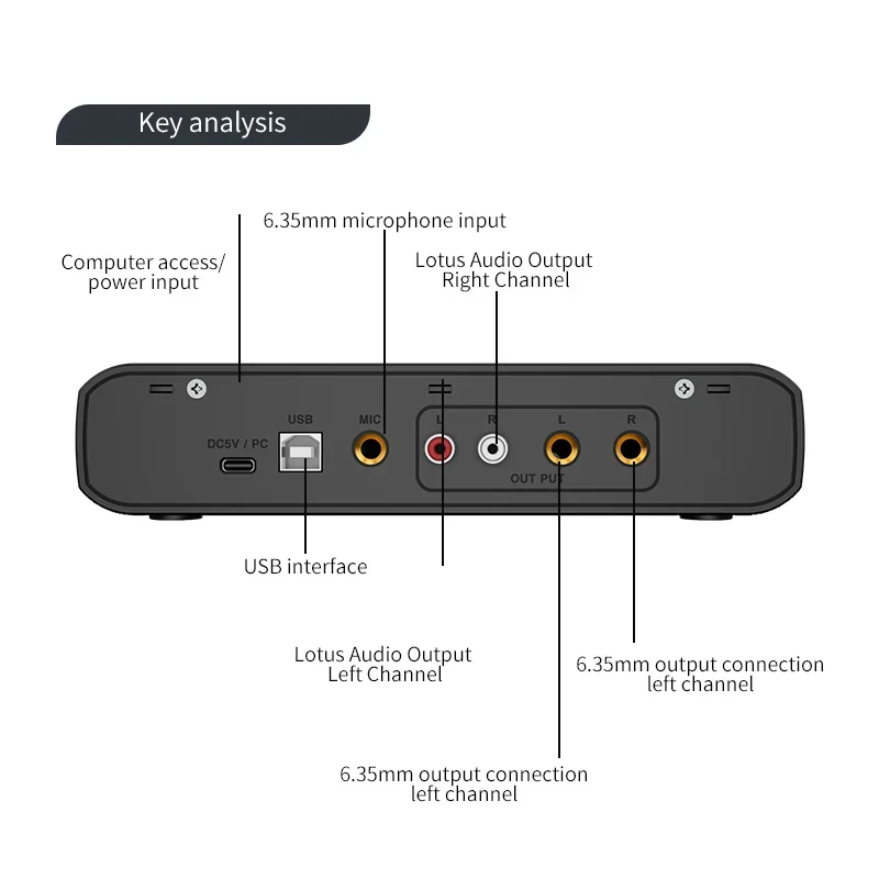 Audio Interface With Microphone 48V Preamp 32-bit/384KHz Audio Resolution For Electric Guitar Live Professional Studio Singing