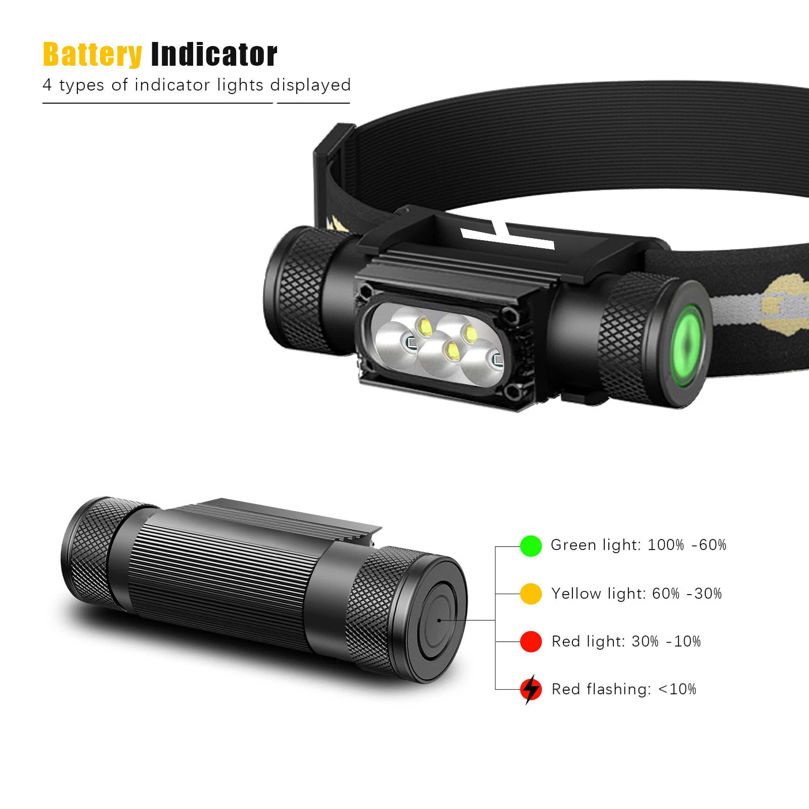 LED Headlamp High Power White Green Memory Headlight 18650 Rechargeable USB Type C Torch Camping Hunting Flashlight Flash Lamp view 2