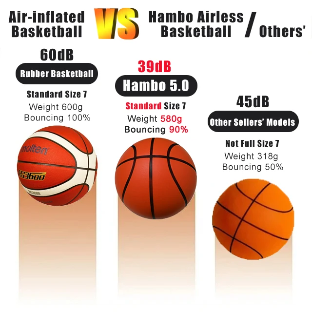 Dropship 가중 농구 사일런트 드리블 실내 29.5인치-580g PU 폼 에어리스 농구 조용한 바운스 90% 실제 소음 없음