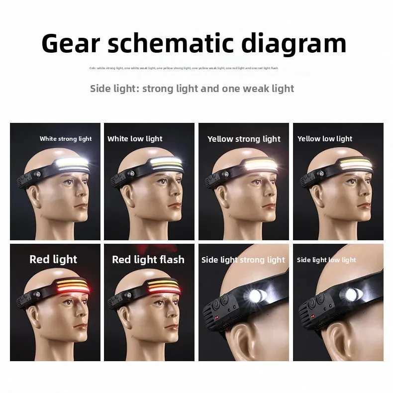 New Silicone Sensing Headlight Type-C Charging Red, White, Yellow Light Outdoor Running Head Mounted COB Headlight