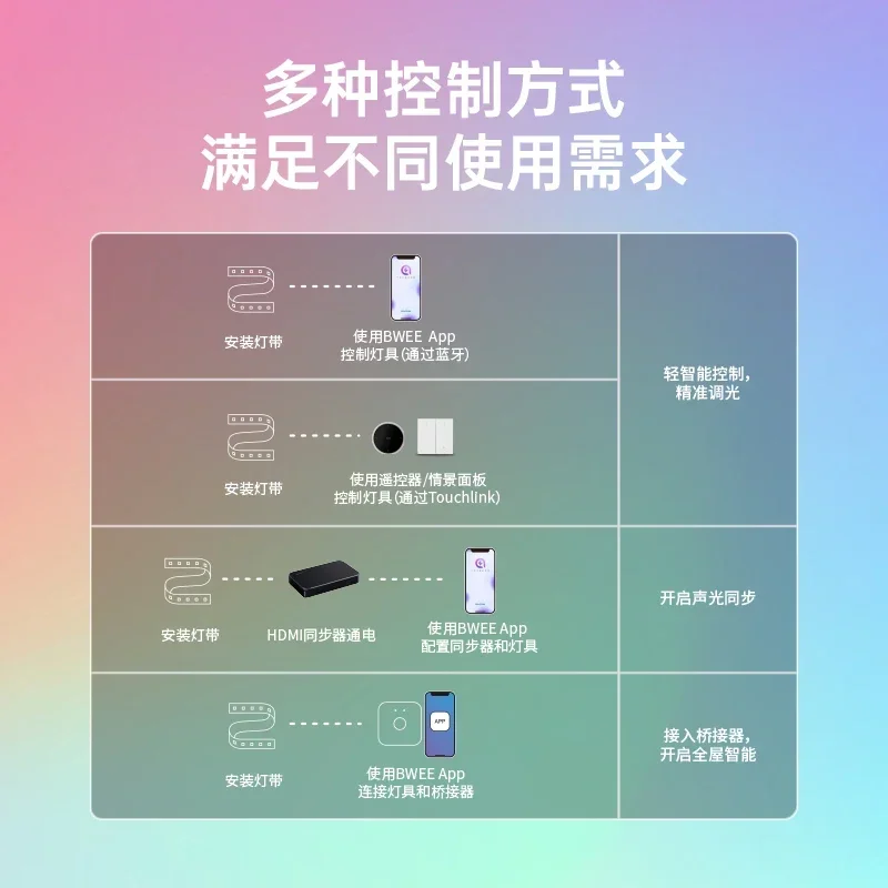 Luce di sfondo con luce ambientale RGB