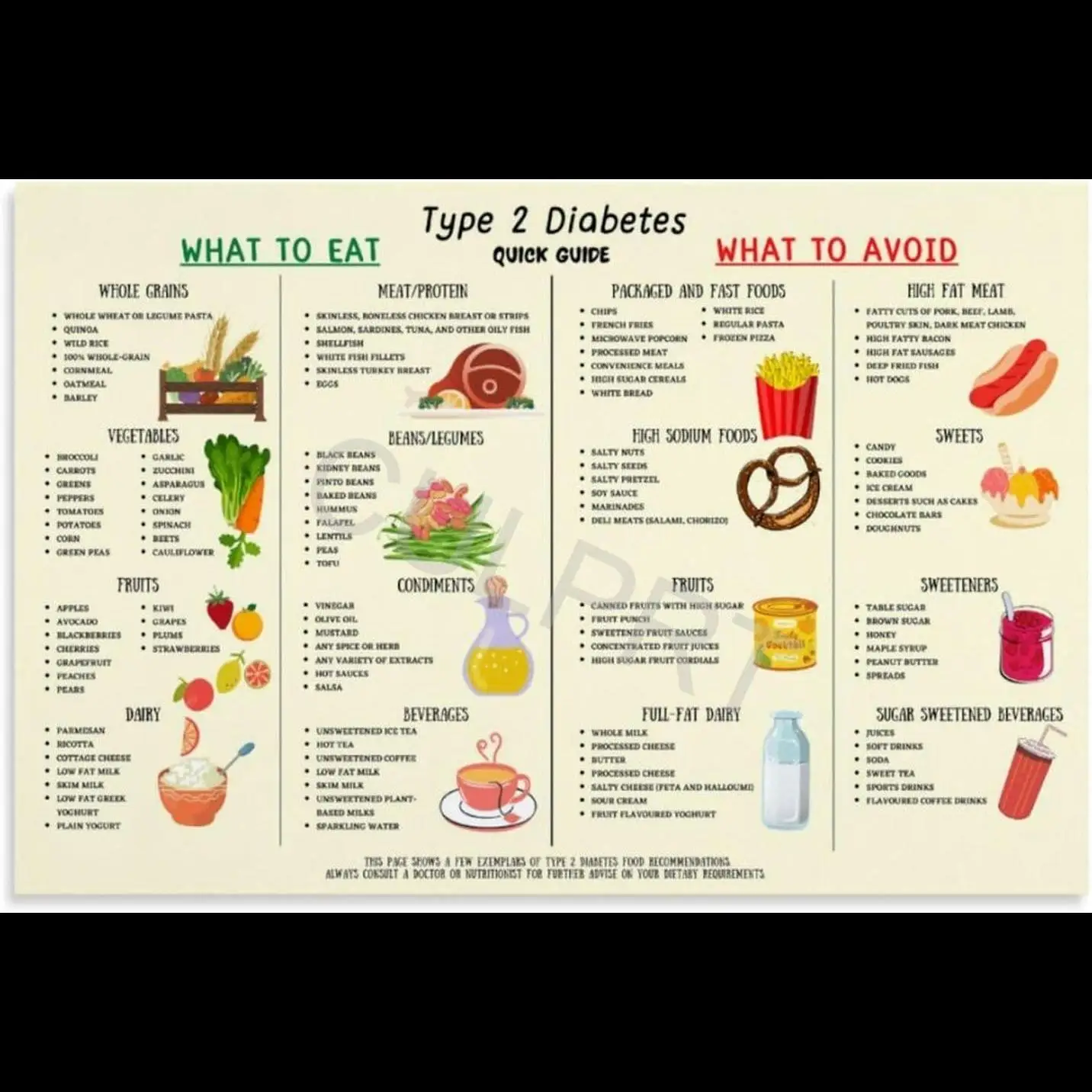 Low Carb Food List Diabetes Art Poster xinch Canvas Print for Living Room  Bedroom Decor