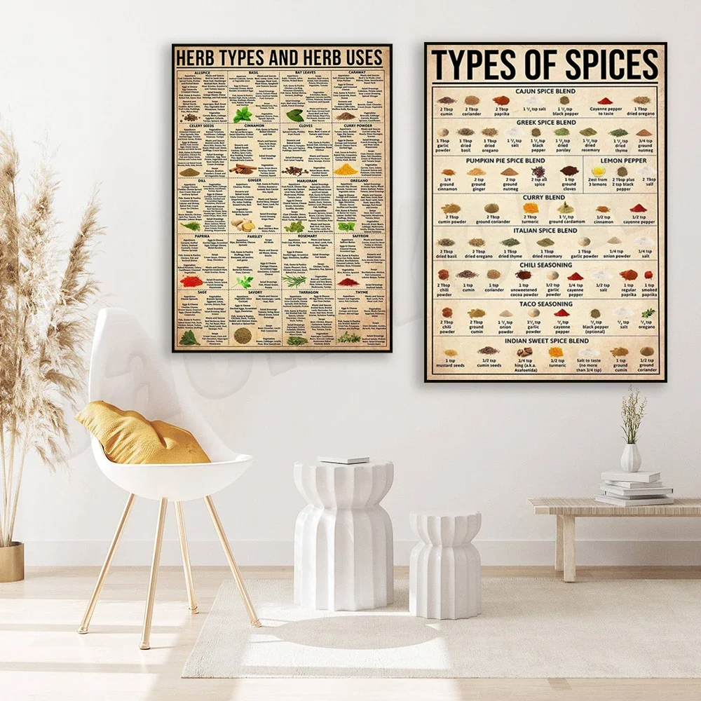Types of herbs and uses of herbs, vintage spice guide, informational poster, cooking herbs, spice prints, spice types poster