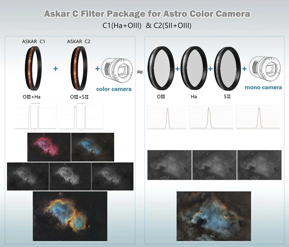 Askar-Magic C 2 