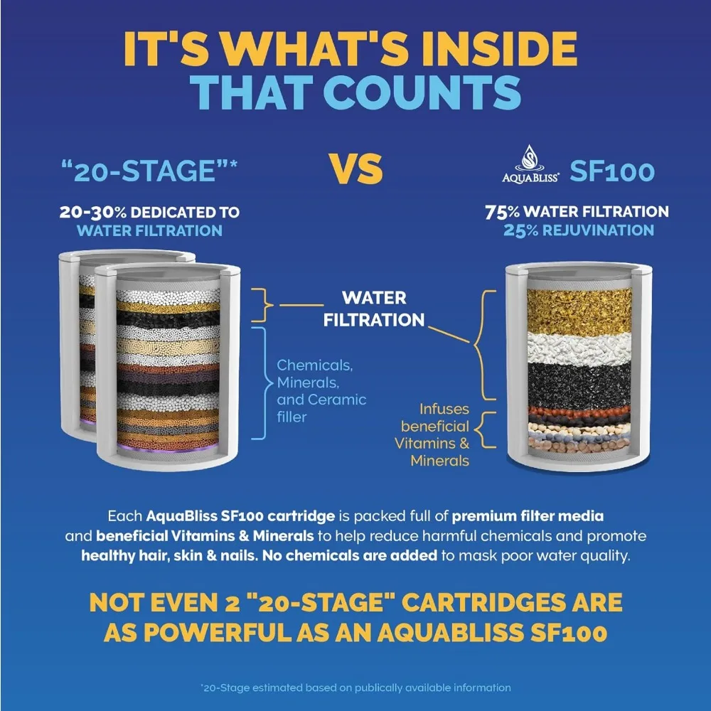 فلتر دش AquaBliss عالي الإخراج: يعزز صحة البشرة ويقلل من الحكة والقشرة والأكزيما #2