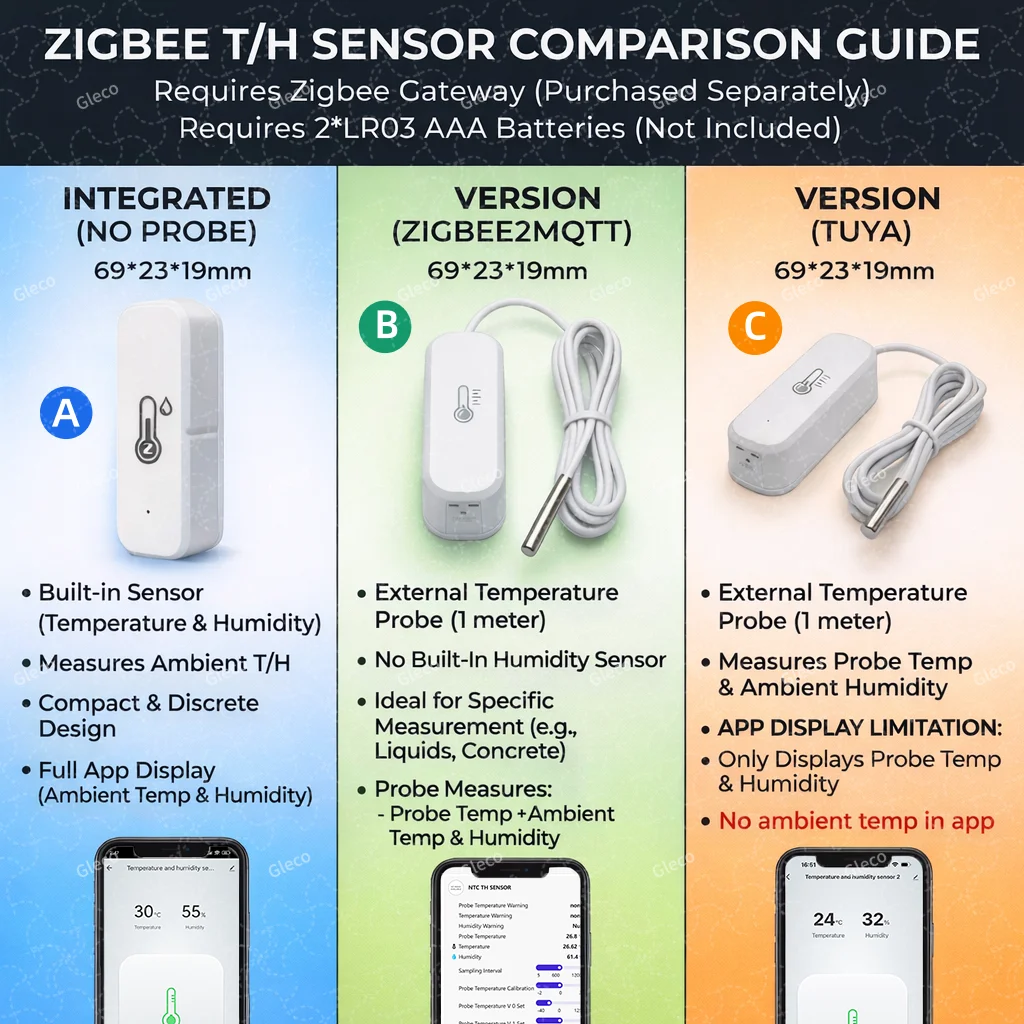 Zigbee External Probe Temperature Ambient Humidity Sensor Thermometer Hygromete Smart Home Monitor For Tuya Smart Life 2MQTT