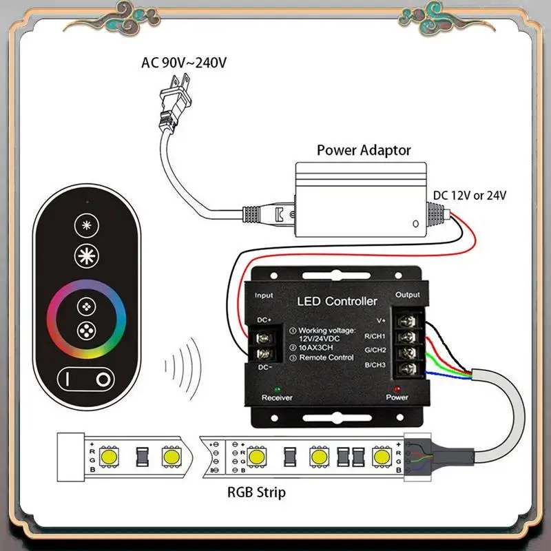 

Durable Led RF Remote Control RGB Controller For RGB Strip,10A/Channel,DC12V/24V,Touch Panel Dimmer,Max 20M Radius