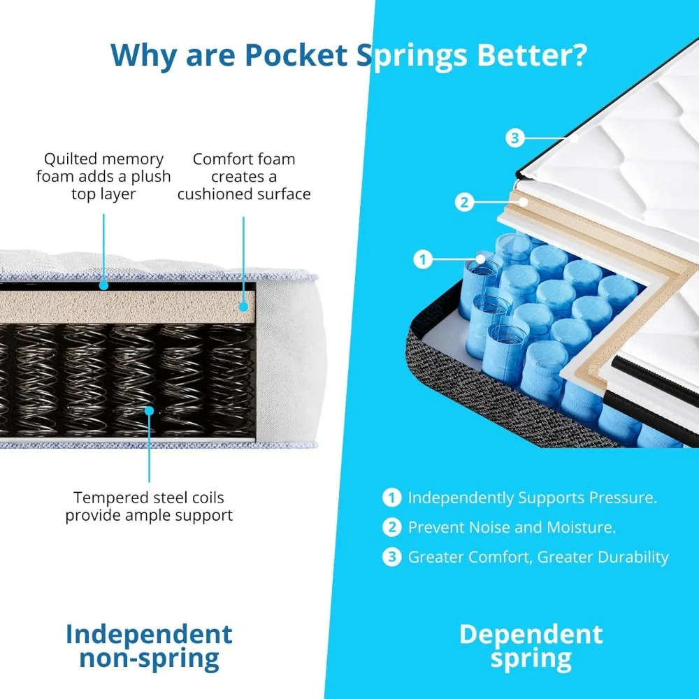 10 Inch Queen Size Mattresses in a Box, Medium Firm Hybrid with Gel Memory Foam and Pocketed Springs for Motion Isolation image 5