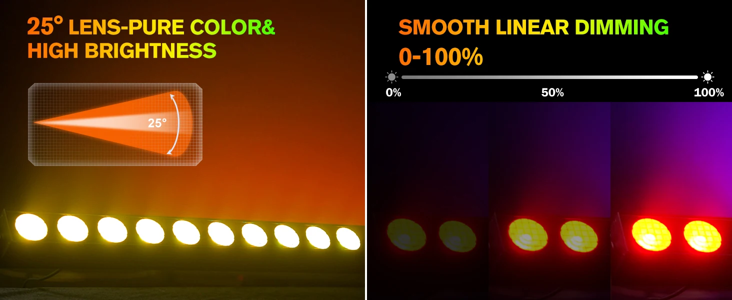 Yiflamefly 150W Wandfluter 14x20W RGBW COB LED Bühnenlicht DMX Pixel-Steuerung Hintergrundbeleuchtung für Hochzeit Party Bar KTV Club – Detail 7