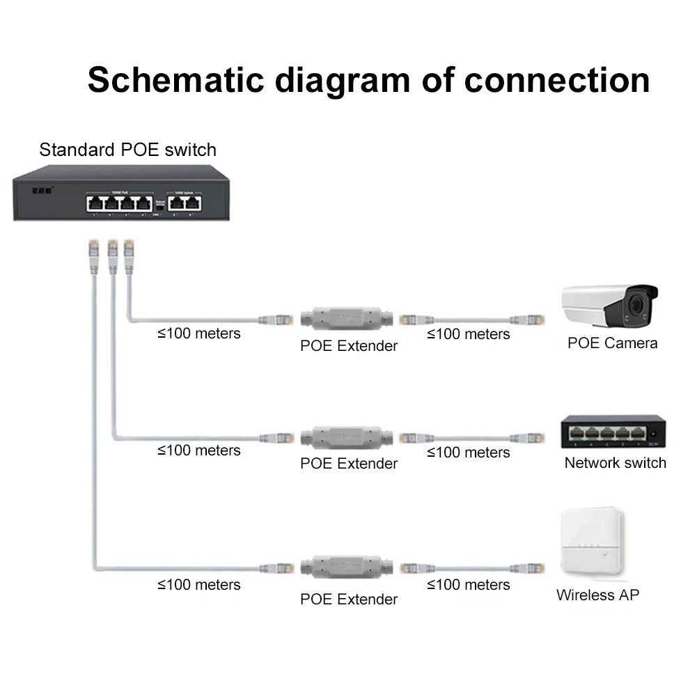 48 فولت POE موسع/مكرر مقاوم للماء تمديد محول حاقن POE 10/100Mbps PoE موسع ل PoE التبديل NVR IP كاميرا