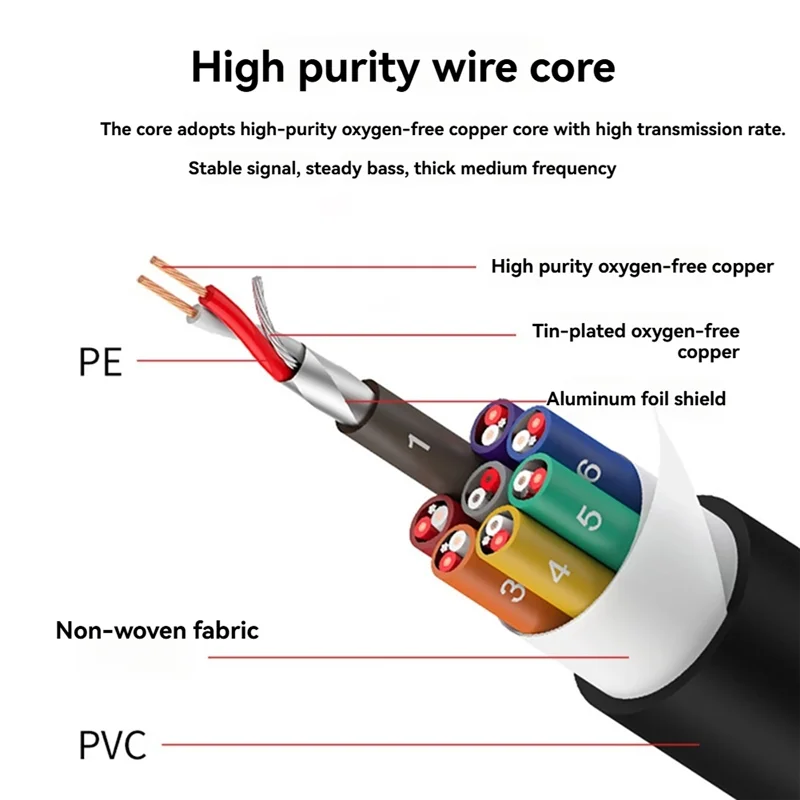

Snake Cable XLR Cable 3Pin Male To Female Multi-Media Professional Audio Extension Stage Extension Cord