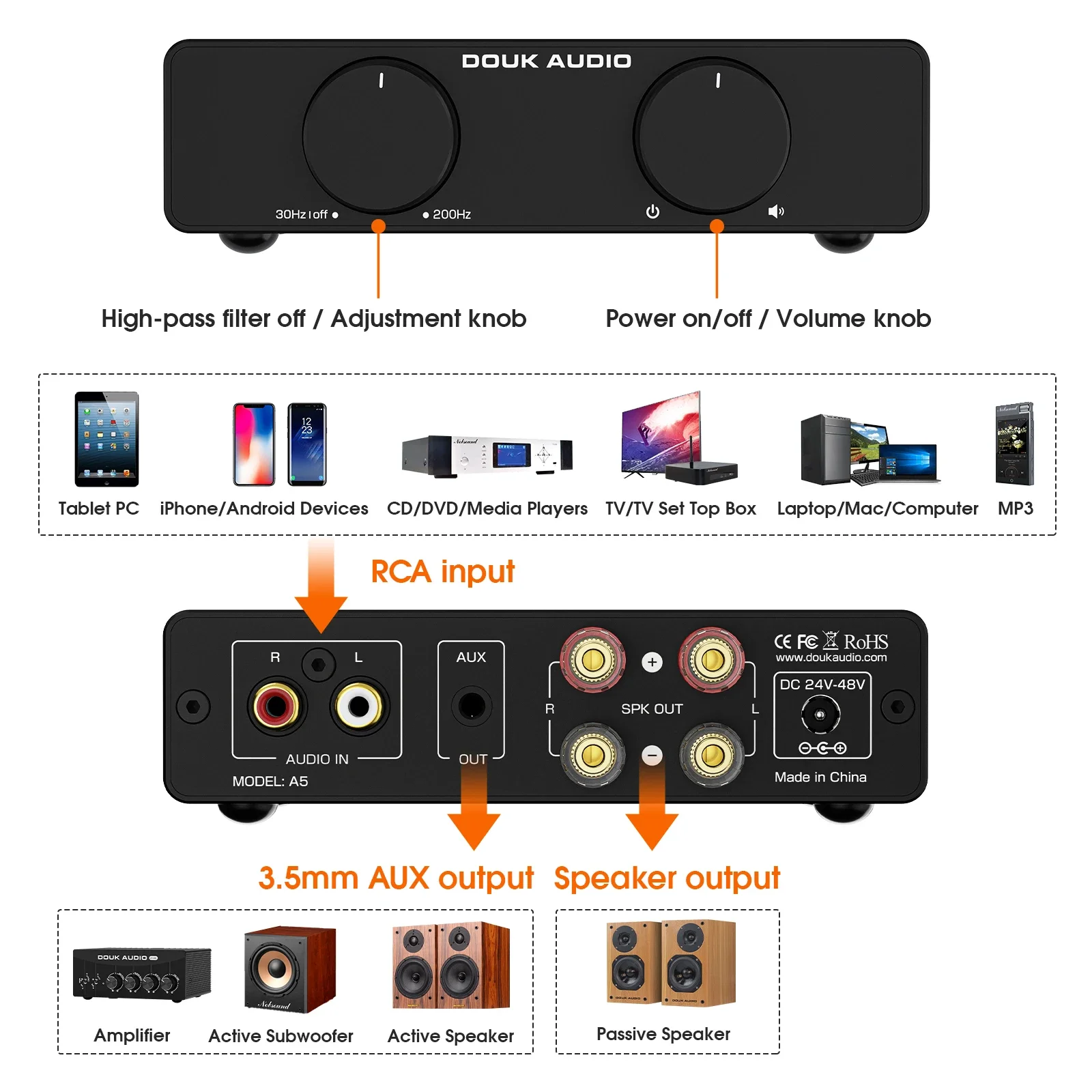 Nobsound A5 TPA3255 Stereo Amp HiFi Audio Class D Amplifier High-Pass Filter Home Power Desk Amp 300W with 32V/5A Power Supply