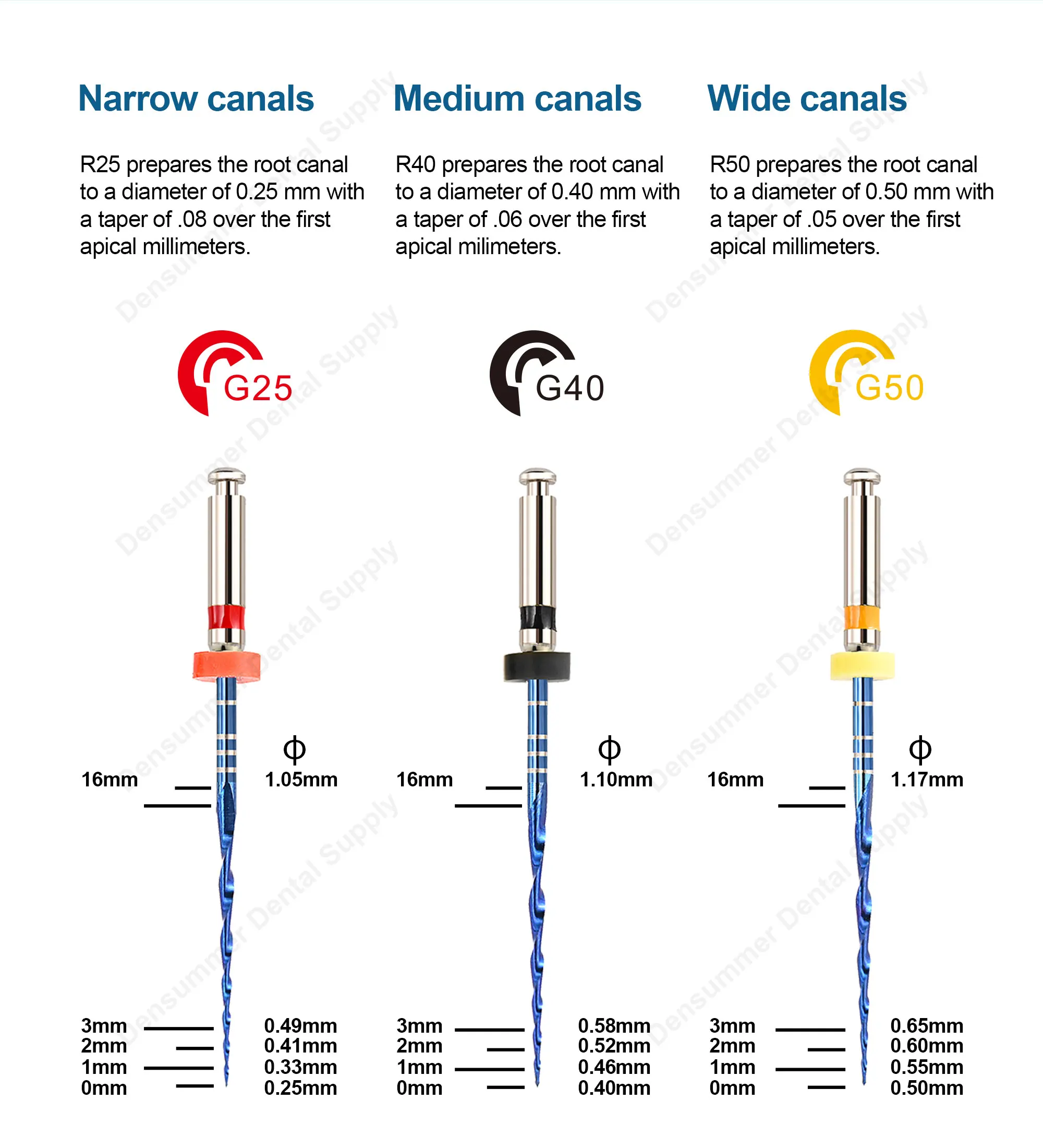 Densummer Dental One Rotierende Blaue Feilen für Endodontie Niti-Feilen zur Wurzelkanalreinigung Zahnmedizin Endo-Instrument – Detail 4