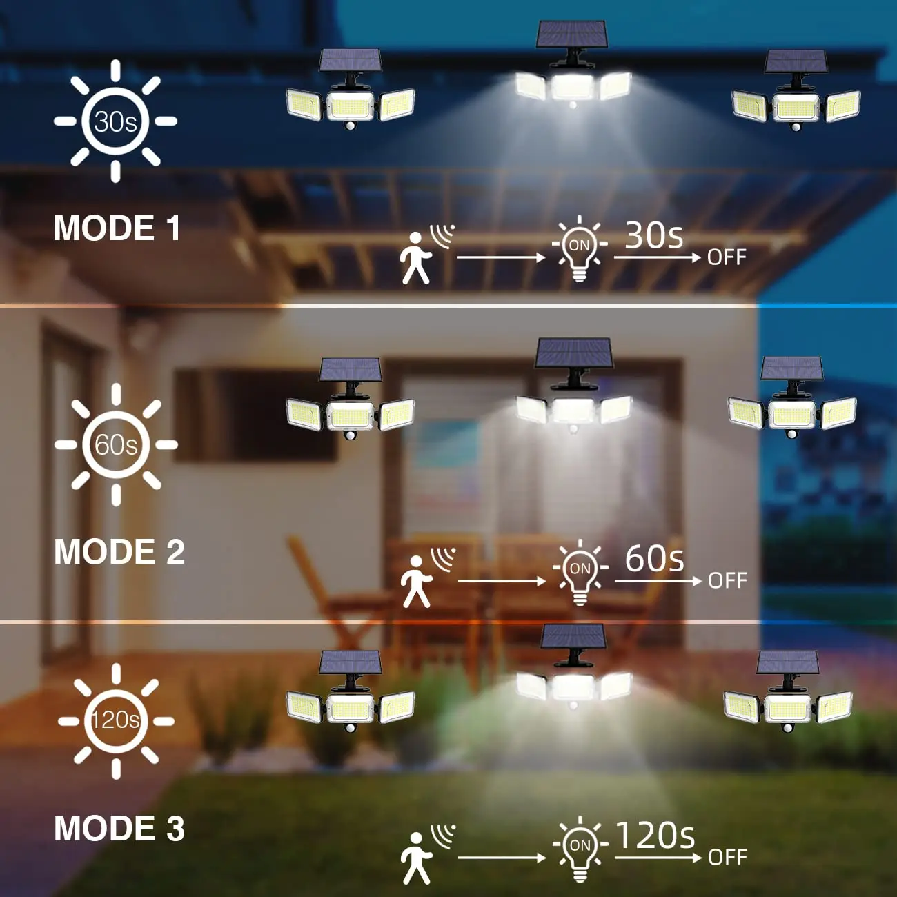 أضواء LED تعمل بالطاقة الشمسية لحديقة في الهواء الطلق ، مصباح الجدار مقاوم للماء ، لاعبا اساسيا مع استشعار الحركة ، جهاز التحكم عن بعد ، ضوء الشارع ، أشعة الشمس