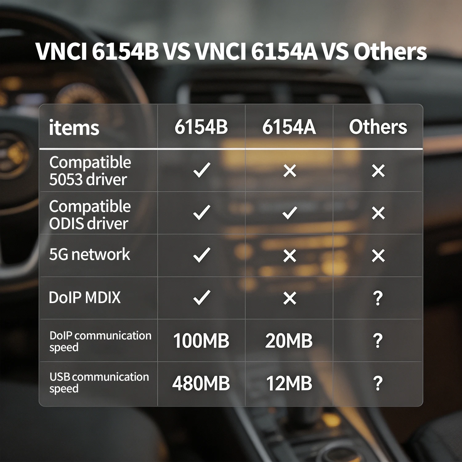 VNCI 6154B Diagnostic Tool for VW/AUDI/Skoda/Seat Diagnostic Scanner Support CAN FD/DolP ProtocoI Work on VCDS/ODIS Software view 6