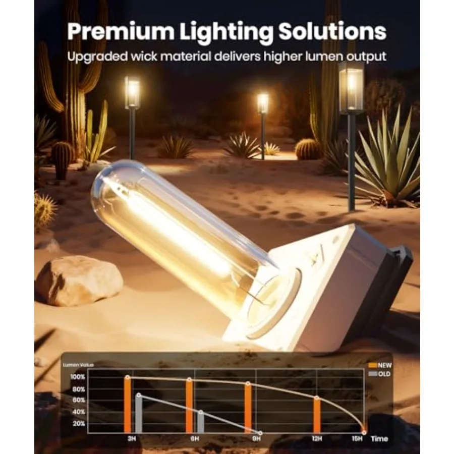 Solar Pathway Lights Outdoor, Bright Solar Lights Outdoor, Auto On/Off, IP65 Waterproof Solar Garden Lights Solar Powered Lands
