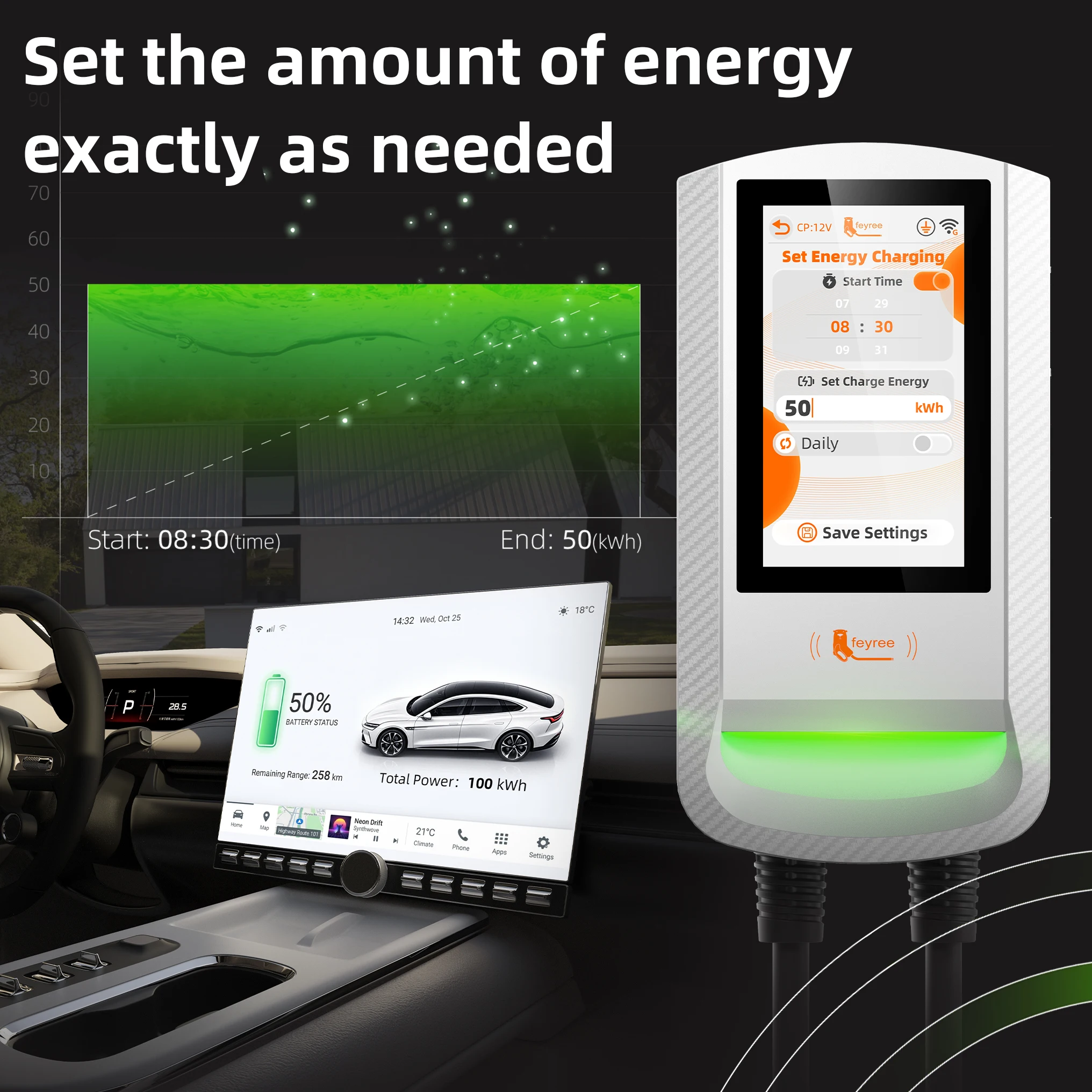 Feyree Type 2 7/11/22kW 7 Inch Touch Screen EV Wallbox Smart  APP Control EV Charging Station for Outdoor Use