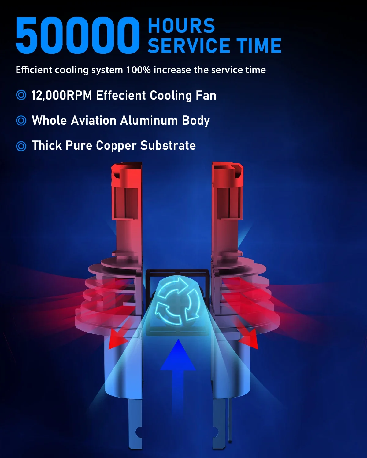 H4 LED Motorcycle Headlight 6000K Canbus Socket Base Turbo Fan Car Bulb Wiress High Low Beam Plug And Play Lamp 12V 24V