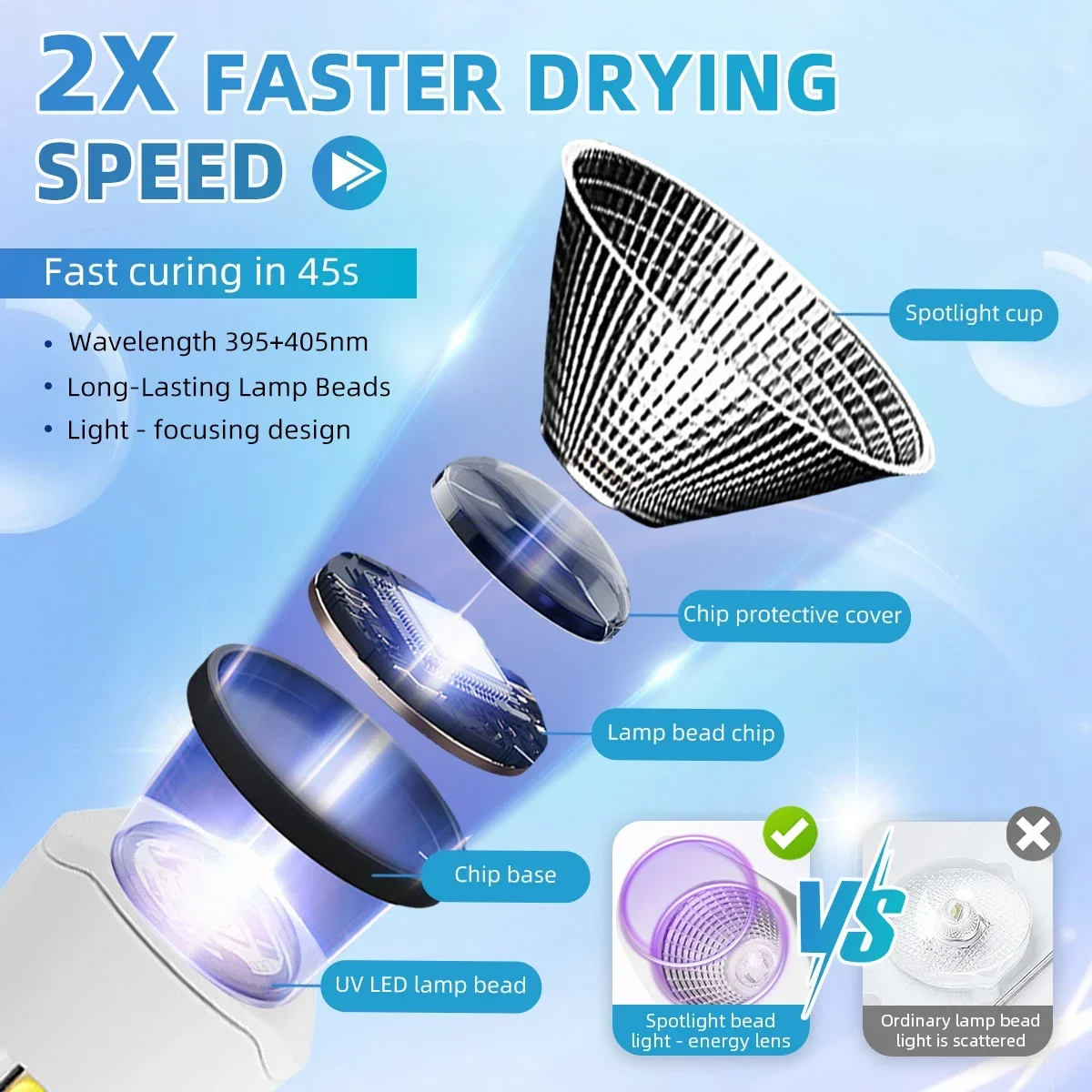 Lampe à ongles UV Portable et Rechargeable, Machine sèche-ongles USB à séchage rapide, lumière de polymérisation professionnelle pour vernis à ongles Gel