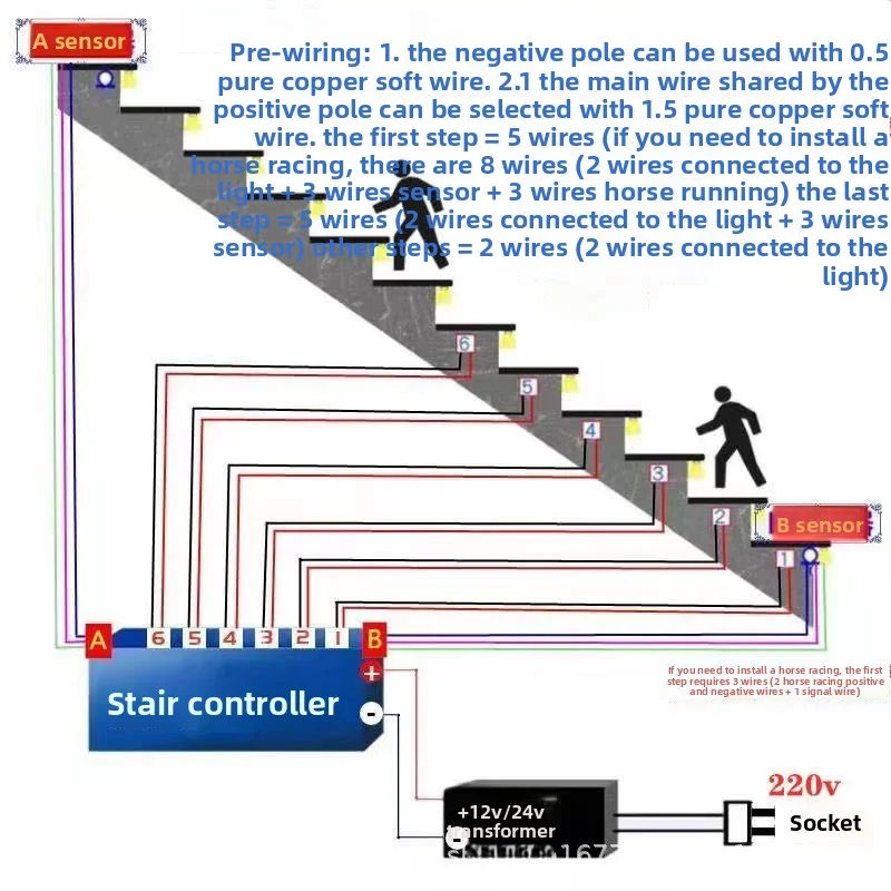 32-Channel Stair Step LED Light Strip PIR Motion Sensor Controller Auto-Dimming Anti-Short Circuit for Home Stairs Decoration