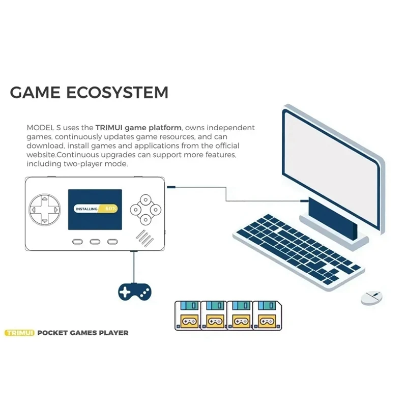 Trimui Model S Handheld Game Machine 2 Inch Ips Screen Mini Extremely Compact Nostalgic Handheld Card Machine