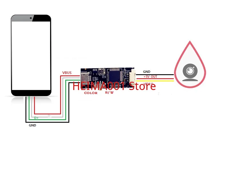 HD CVBS to USB Module UVC Drive Free OTG Module AV to USB Camera Module Fishing Car Monitoring