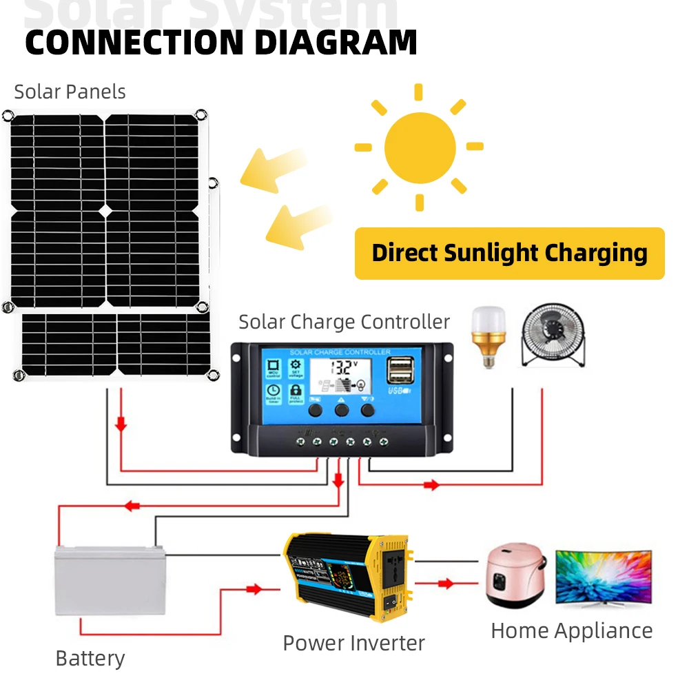 6000w Solar System 200w Solar Panel Kit With Battery And Inverter 12v To 220v/110v Intelligent Solar Kit For Home Camping