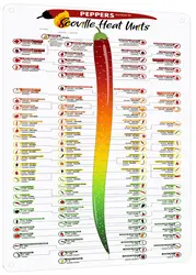 HYBLOM Scoville Heat Units Peppers Chart Metal Sign - Chili Peppers Heat Chart Tin Poster, Kitchen & Restaurant Decor, Gift