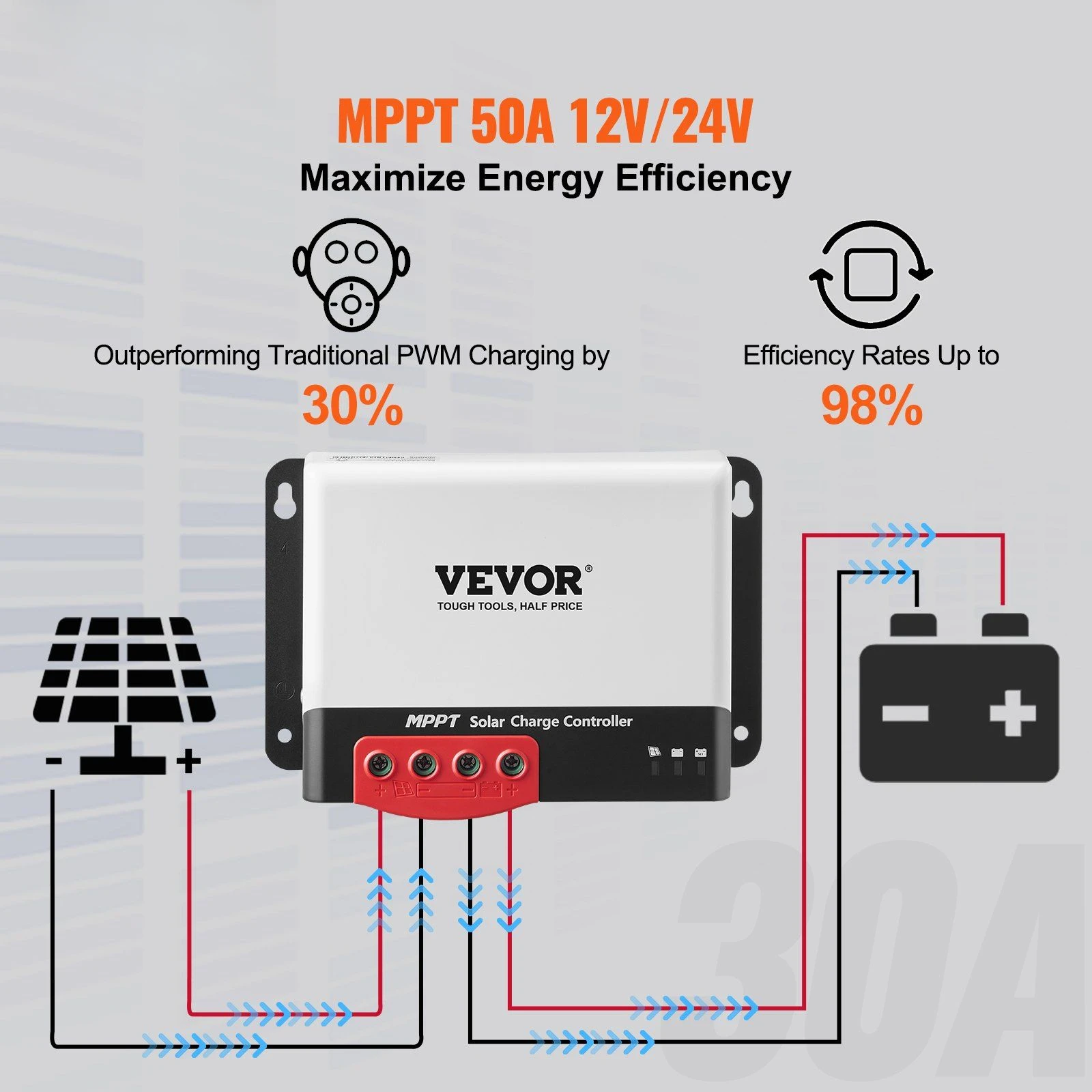 50A MPPT Solar Charge Controller, 12V / 24V Auto DC Input, Solar Panel Regulator Charger with Bluetooth Module, 98% Charging