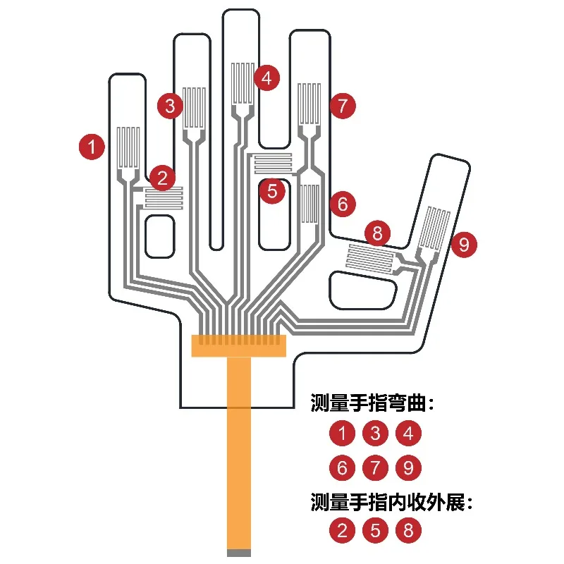 9 DOF Electronic Skin & Data Glove/ElastremeSense Manu9D