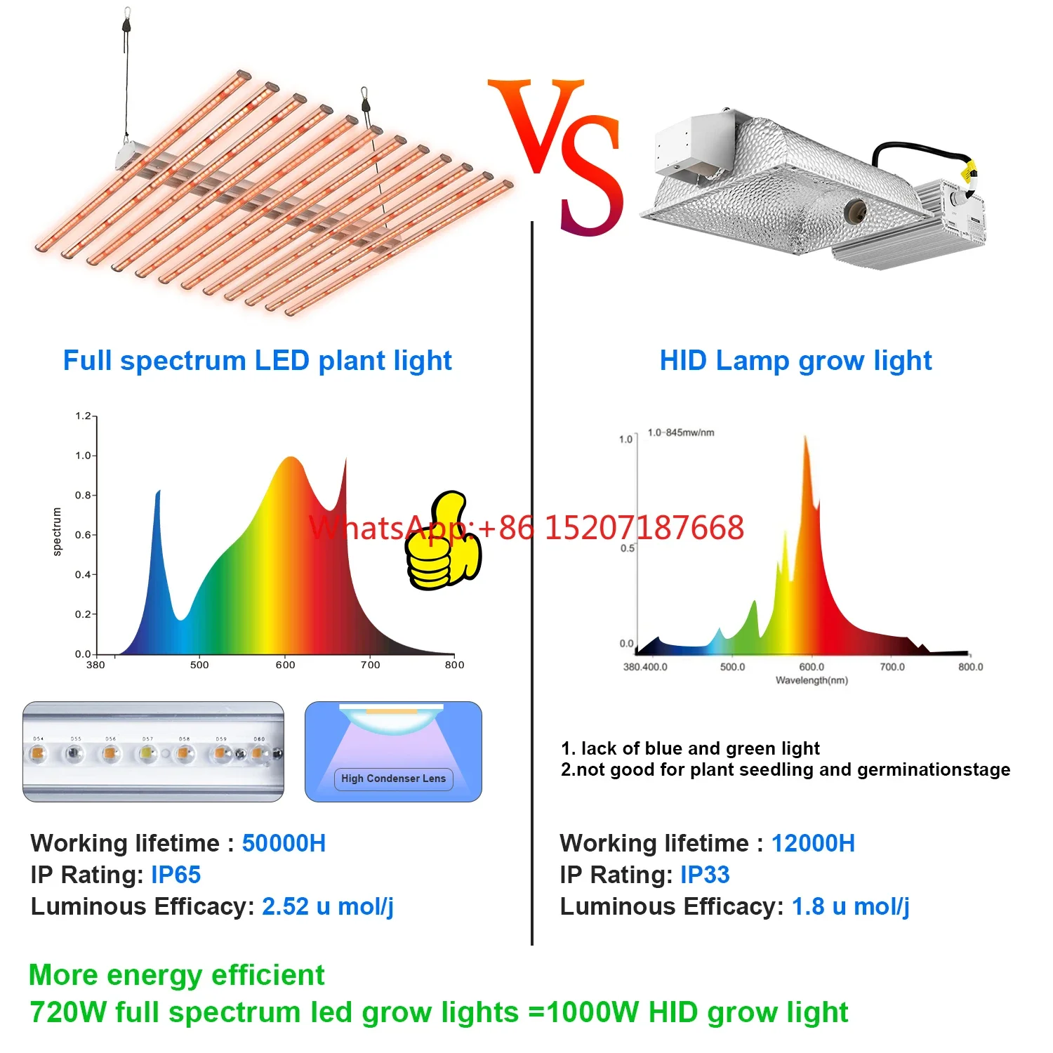 Indoor Full Spectrum Led Grow Light for Medical Plants 720W Commercial Industry Growth