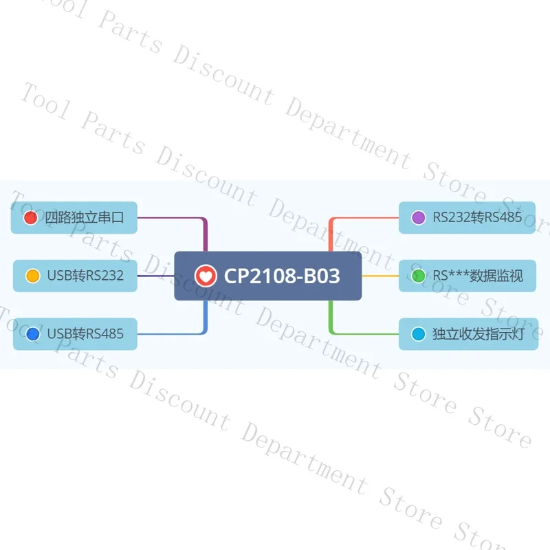 CP2108 4-Channel USB To RS232 To RS485 Server TypeC Virtual Serial Port