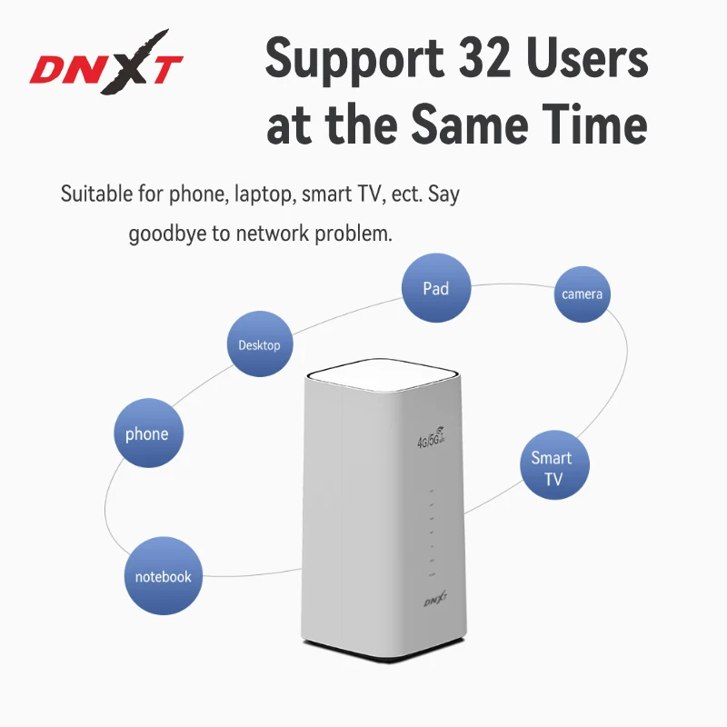 Мобильный Wi-Fi роутер DNXT 4G CPE LTE со встроенными 4 антеннами, домашний планшет, офисный Лидер продаж, сетевой беспроводной модем