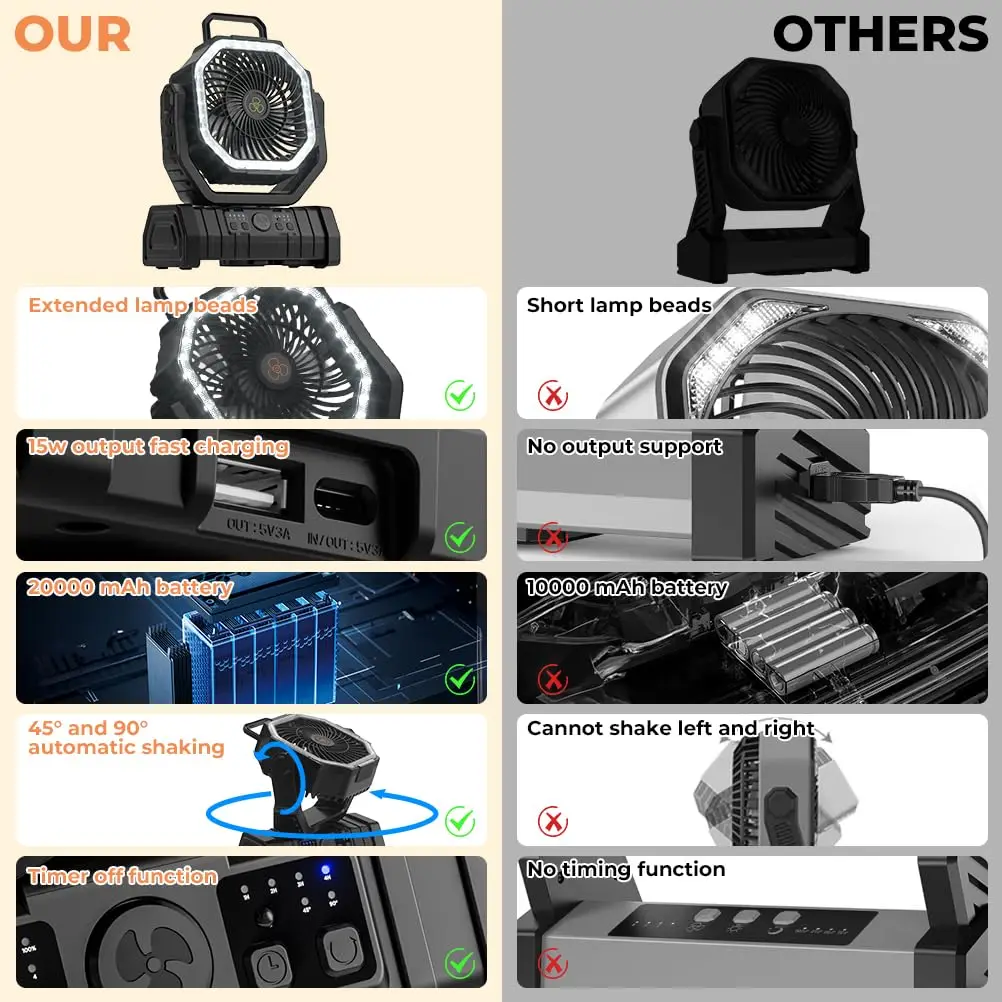 Thumbnail 4 - #66 Best Fans to Buy In 2026