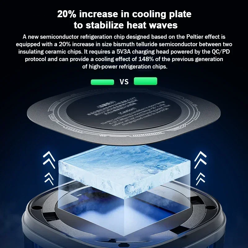 EX2 ULTRA 12W High-power Mobile Phone Semiconductor Magnetic Cooling Radiator Type-c System PUBG Game Cooler for IPhone Android