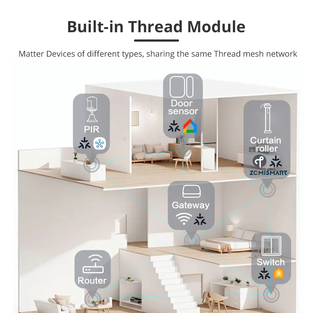 Zemismart Matter Over Thread Smart Curtain Roller Motor Built in Battery 38MM Tube Homekit Google Home SmartThings APP Control