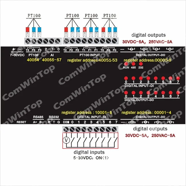 CWT-MB318G 4PT + 3AI + 8DI + 8DO PT100 RS485 RS232 Ethernet Modbus Rtu Tcp Io Erwerb Modul