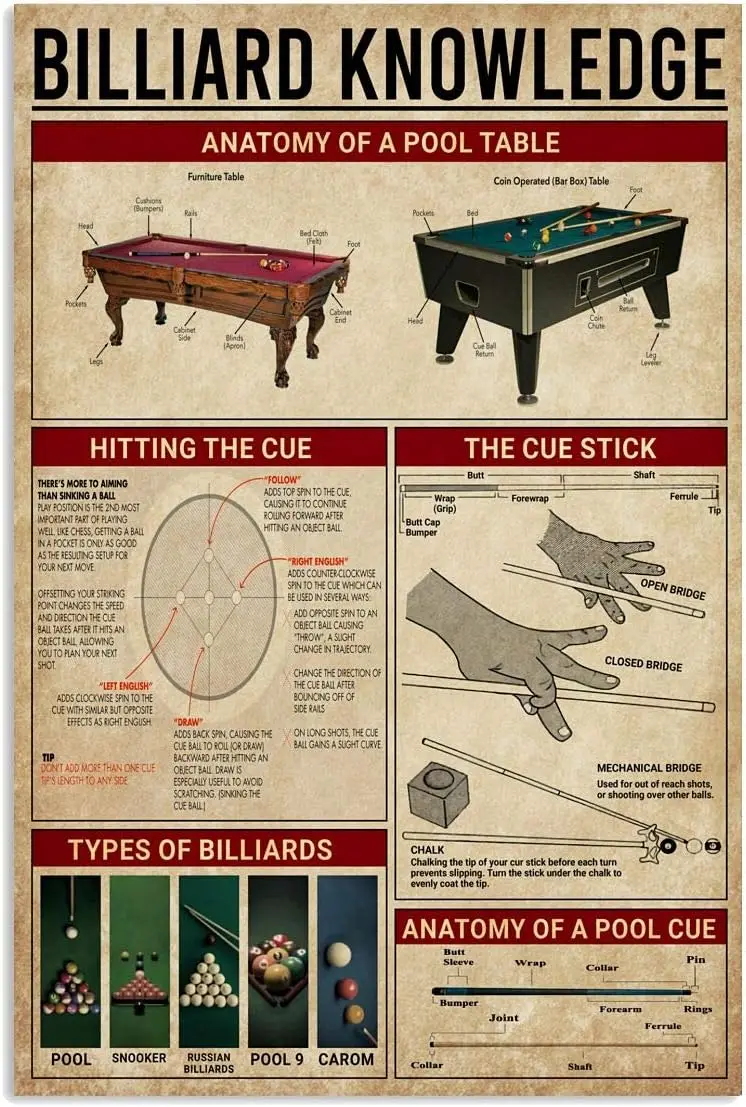 Billiard Knowledge Metal Signs Vintage Pool Club Decor Billiard Cue Ball Explainer Infographic Posters Lovers Home Room Collect