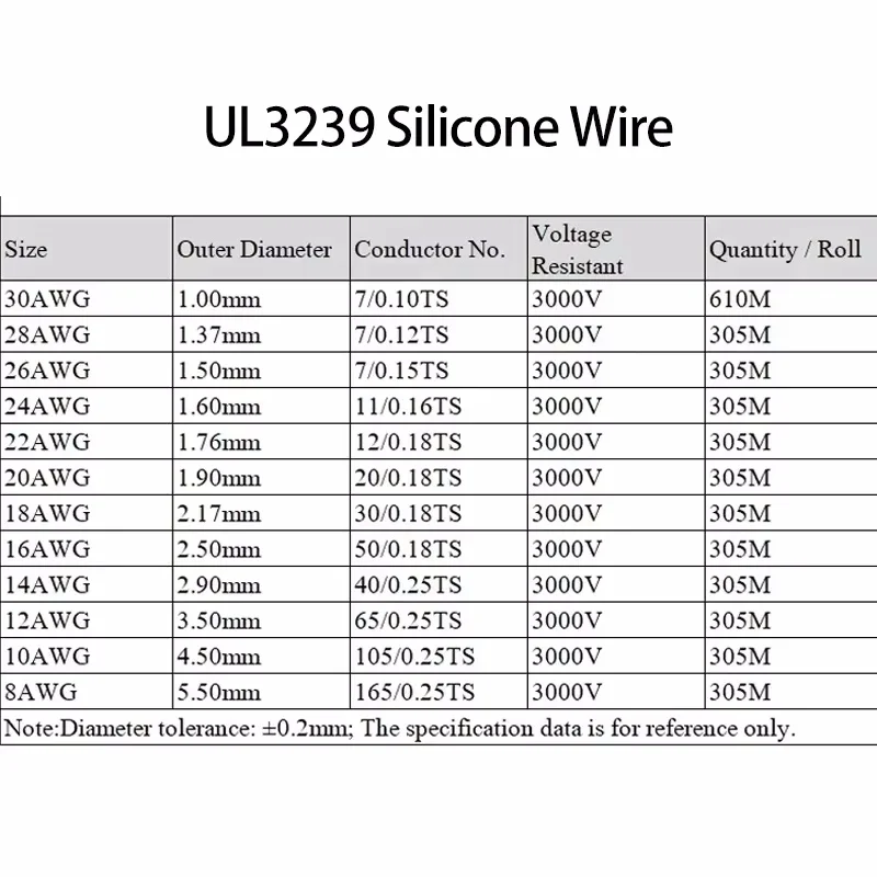 UL3239 30/28/26/24/22/20/18/16/14 AWG Silicone Wire Insulated Tinned Copper Electrical Cable 3000V