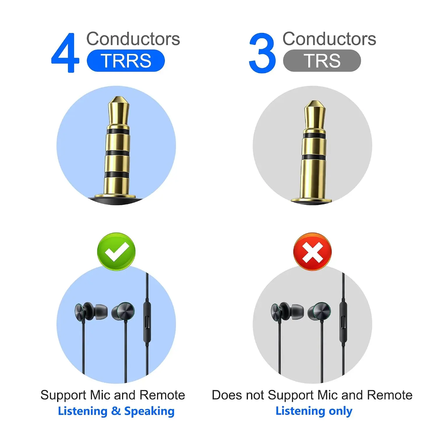 3.5mm Headphone Extension Audio Cable 90 Degree TRRS 3.5mm Male to Female Stereo Extension Cable Adapter 4 Pole for Headset, TV